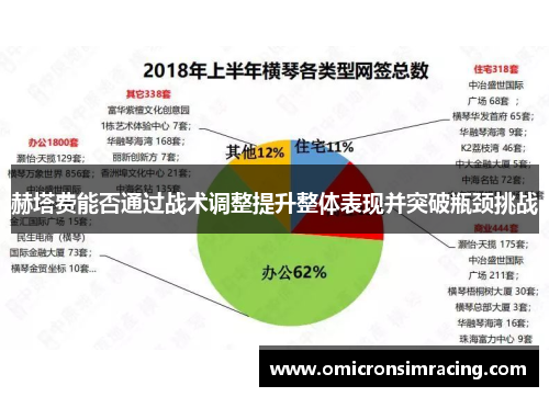 赫塔费能否通过战术调整提升整体表现并突破瓶颈挑战