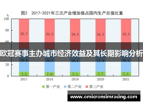 欧冠赛事主办城市经济效益及其长期影响分析